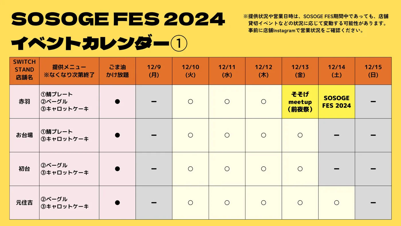12/10(火)〜14(土)までの開催状況